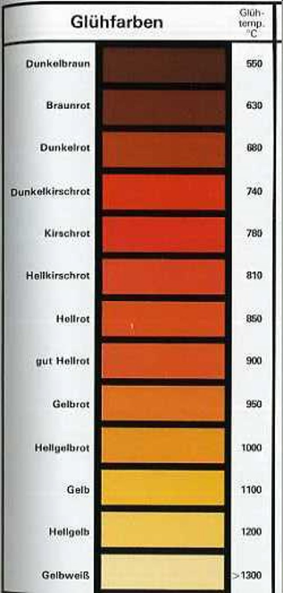 gluehfarben.png