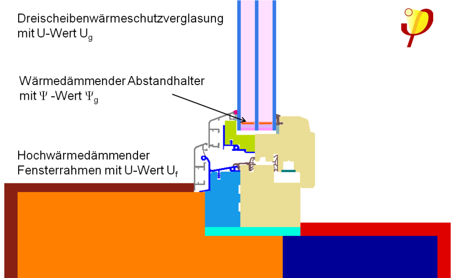 fensterschnitt_uwerte.png fensterschnitt_uwerte.png